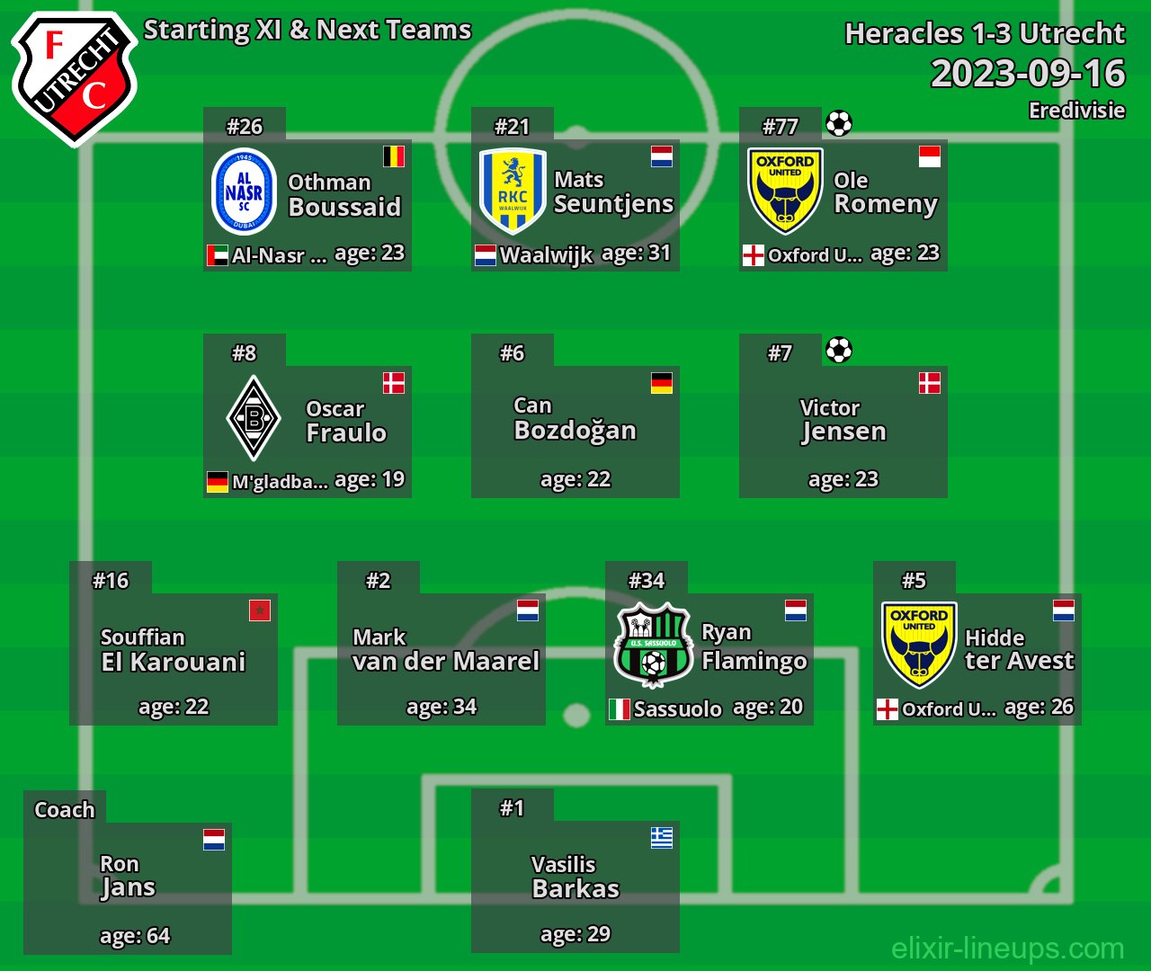 Utrecht Starting XI & Next Teams 2023-09-16
