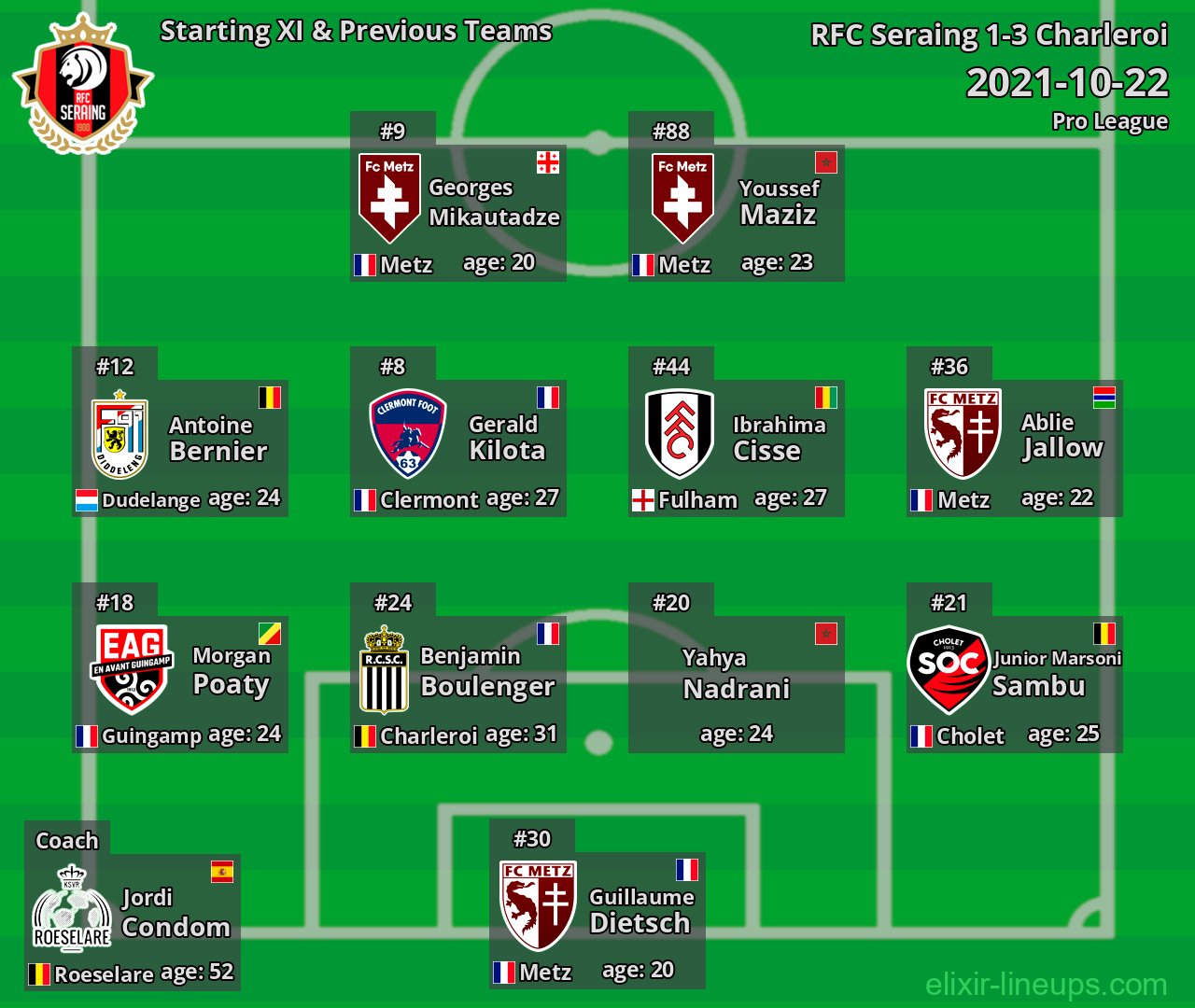 RFC Seraing Starting XI & Previous Teams 2021-10-22
