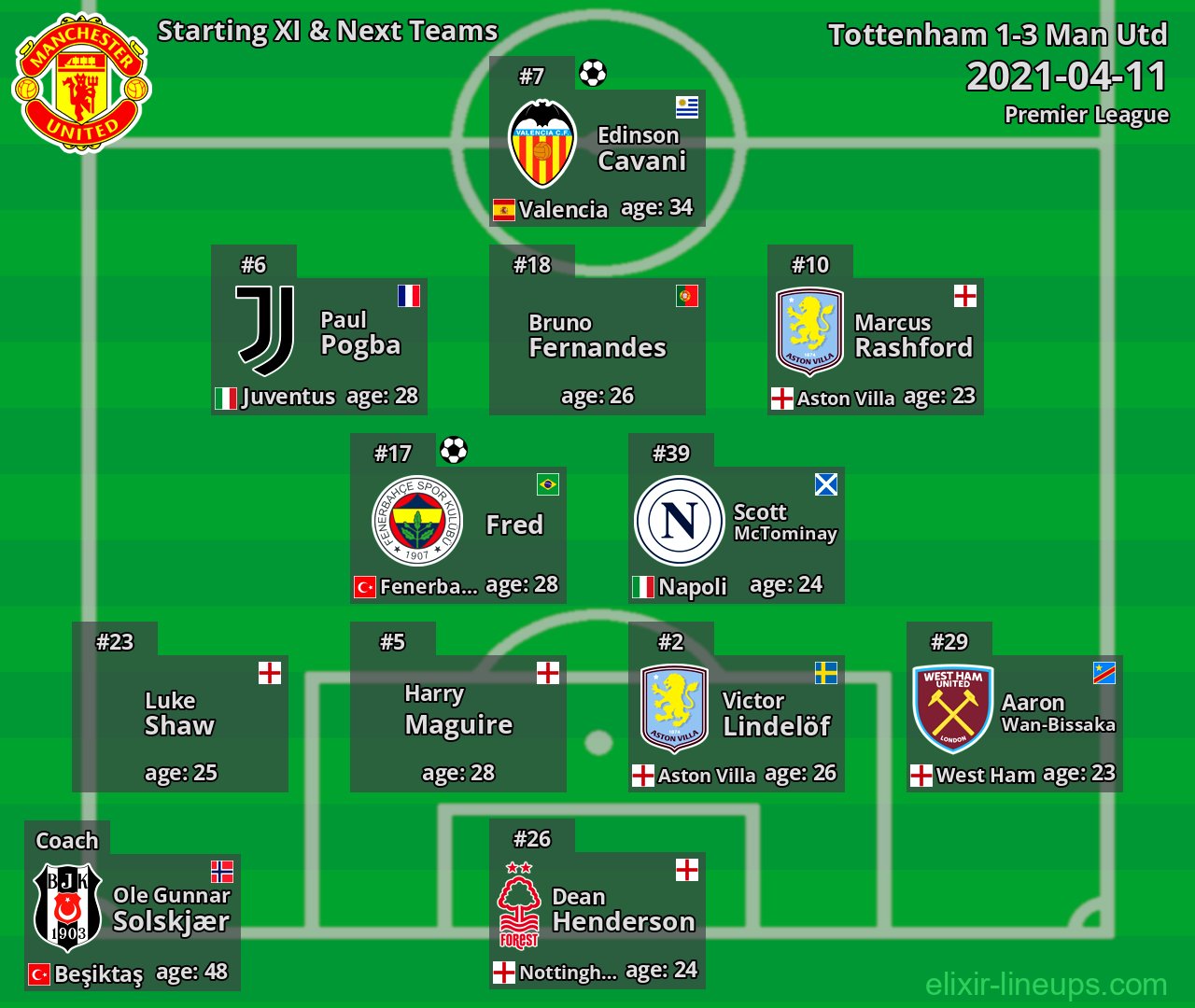 Man Utd Starting XI & Next Teams 2021-04-11