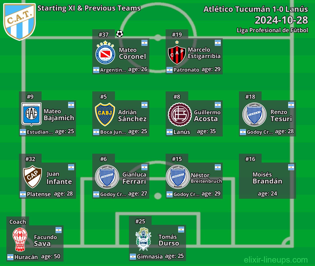 Atlético Tucumán Starting XI & Previous Teams 2024-10-28