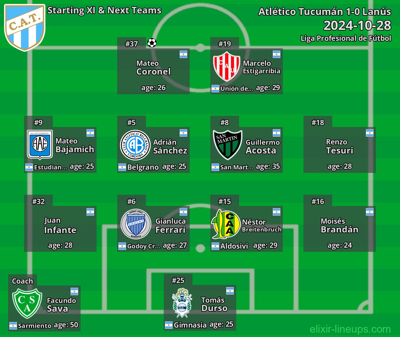 Atlético Tucumán Starting XI & Next Teams 2024-10-28