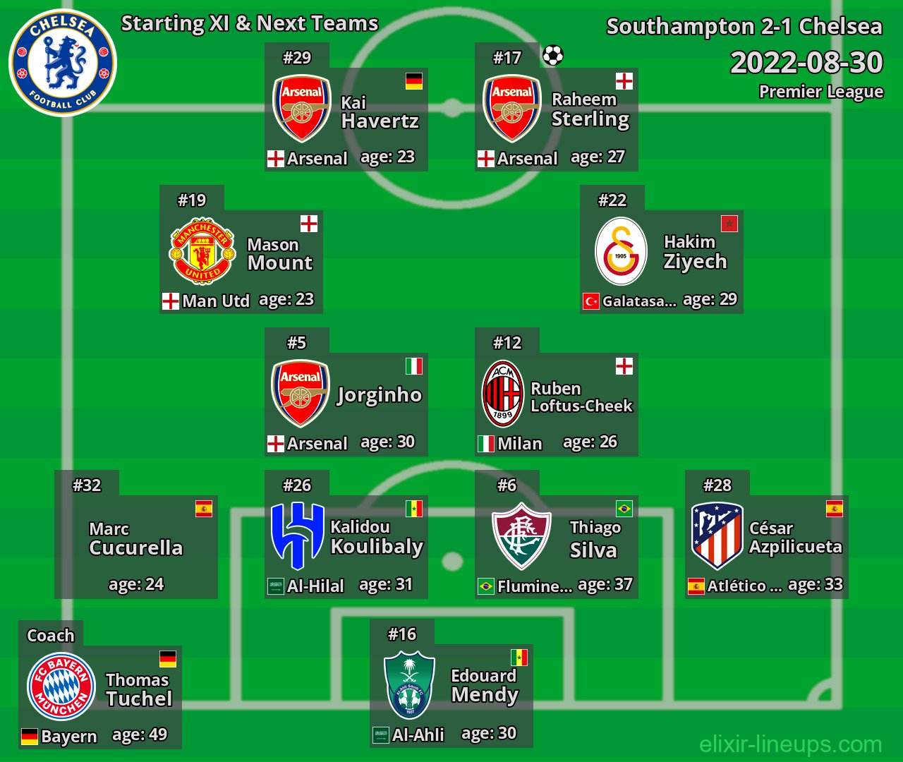 Chelsea Starting XI & Next Teams 2022-08-30