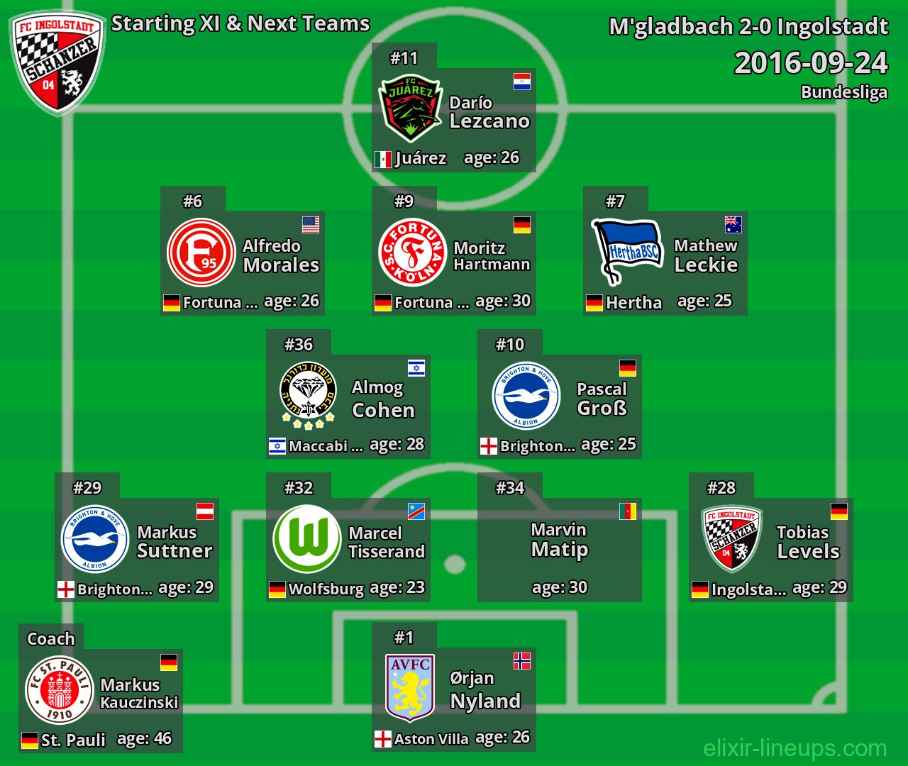 Ingolstadt Starting XI & Next Teams 2016-09-24