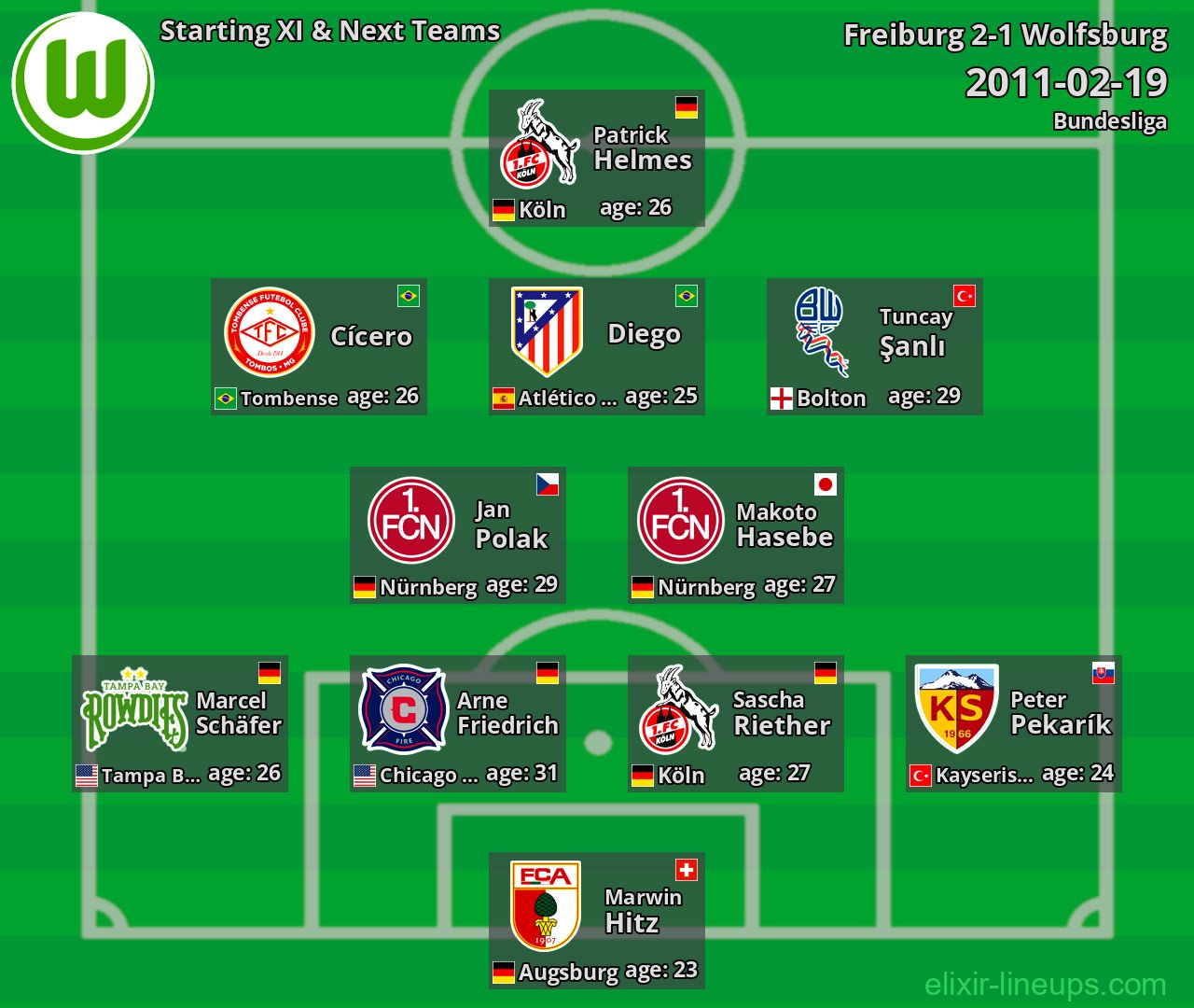 Wolfsburg Starting XI & Next Teams 2011-02-19