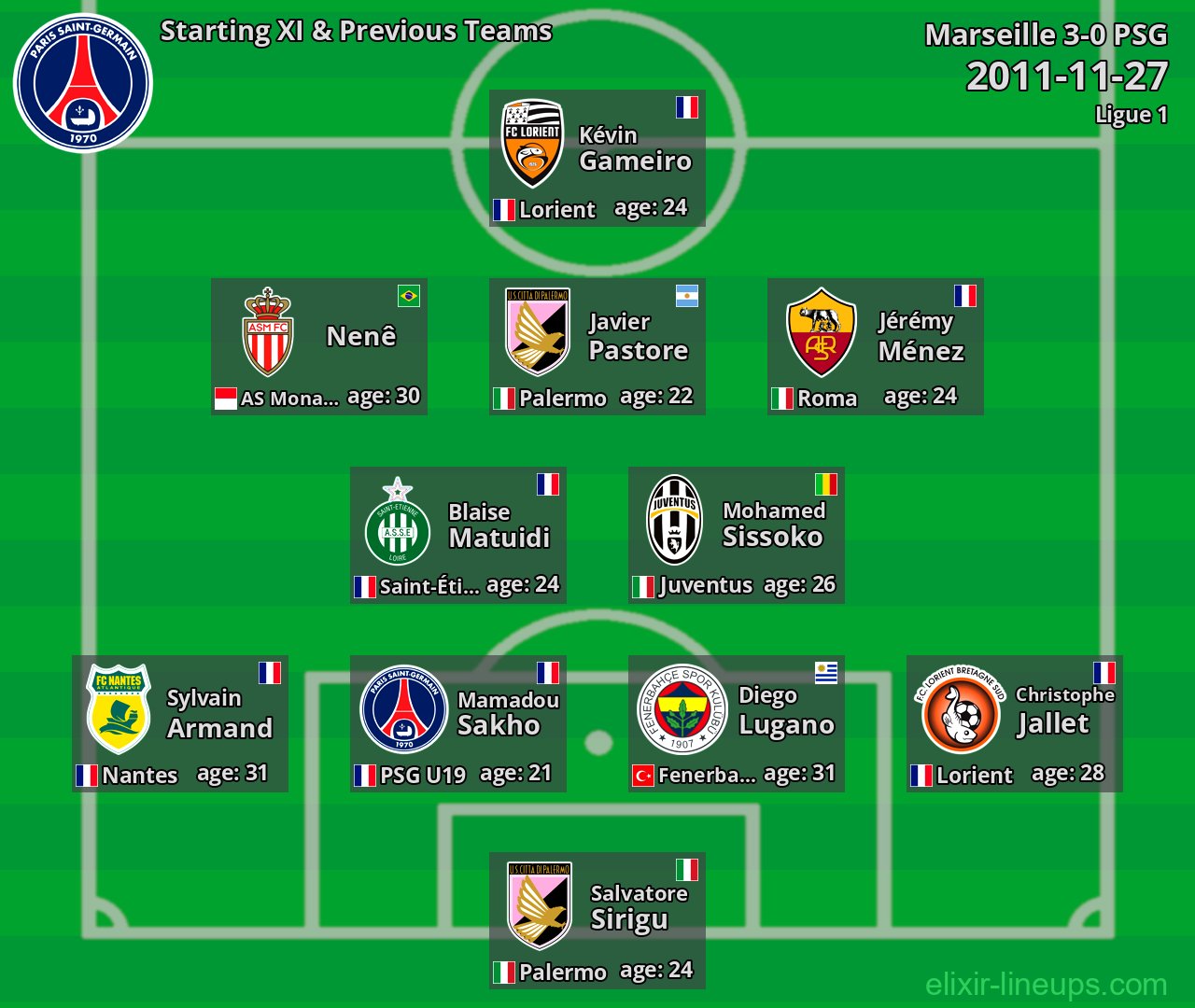 PSG Starting XI & Previous Teams 2011-11-27