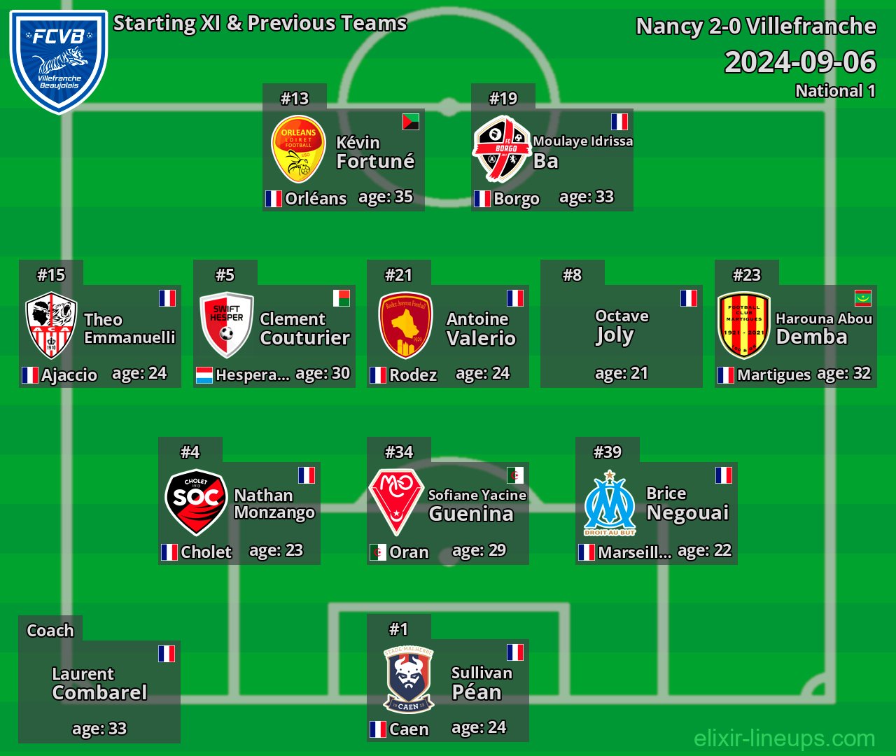 Villefranche Starting XI & Previous Teams 2024-09-06