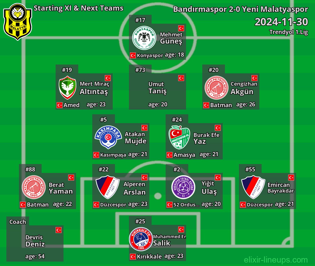 Yeni Malatyaspor Starting XI & Next Teams 2024-11-30