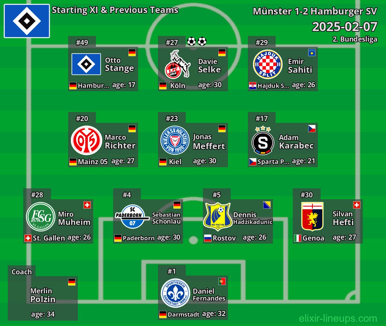 Hamburger SV Starting XI & Previous Teams 2025-02-07