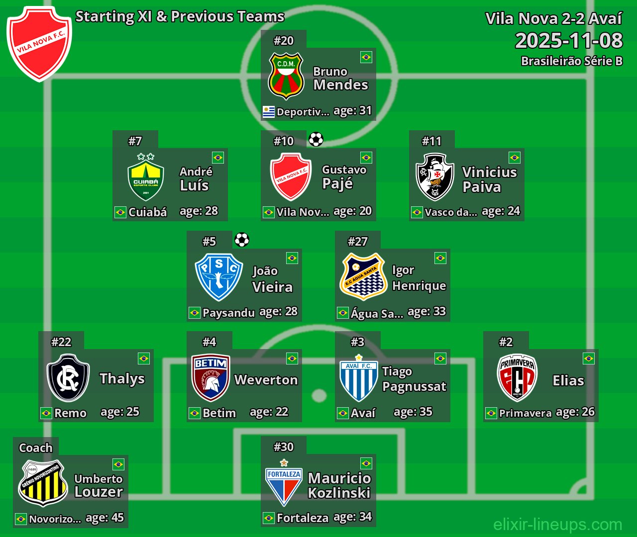Vila Nova Starting XI & Previous Teams 2025-11-08