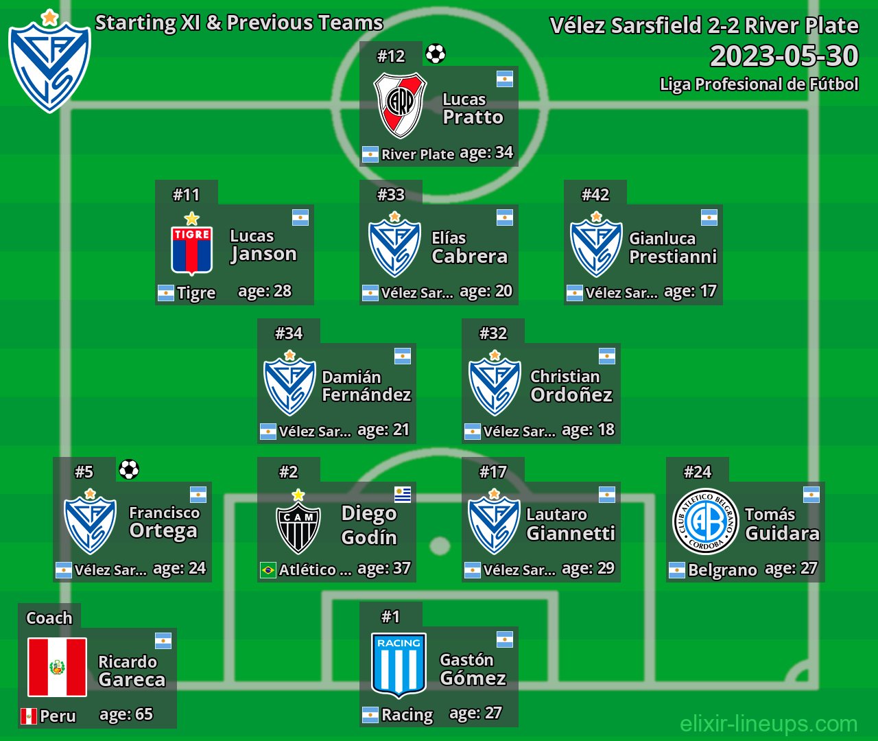 Vélez Sarsfield Starting XI & Previous Teams 2023-05-30