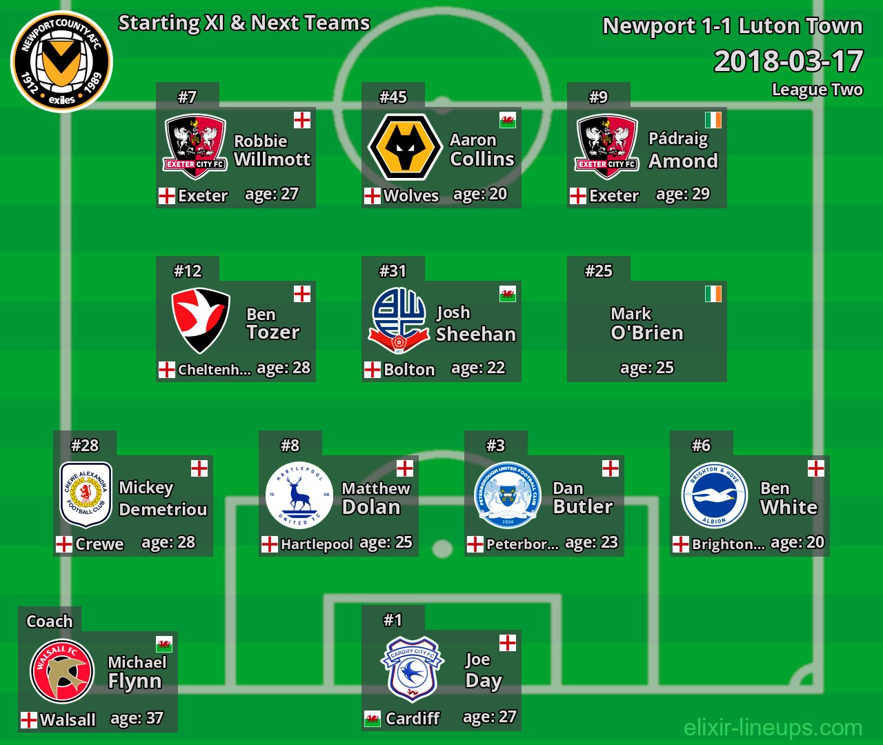 Newport Starting XI & Next Teams 2018-03-17