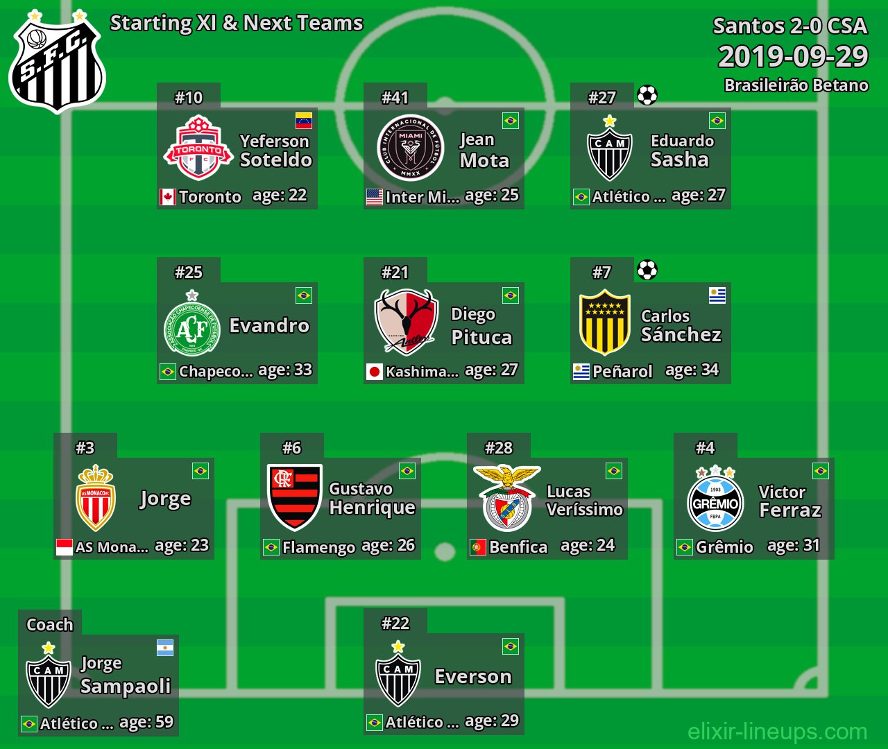 Santos Starting XI & Next Teams 2019-09-29