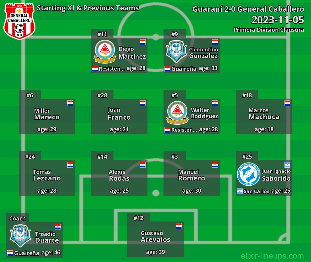 General Caballero Starting XI & Previous Teams 2023-11-05