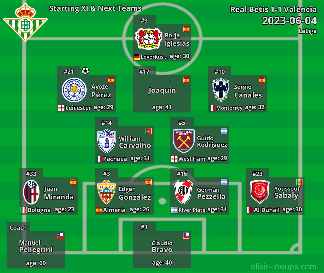 Real Betis Starting XI & Next Teams 2023-06-04