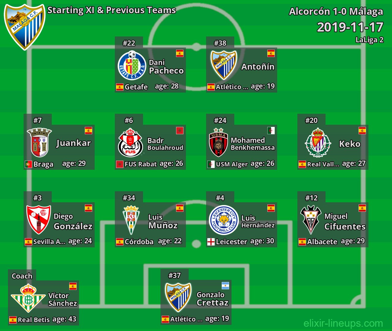Málaga Starting XI & Previous Teams 2019-11-17