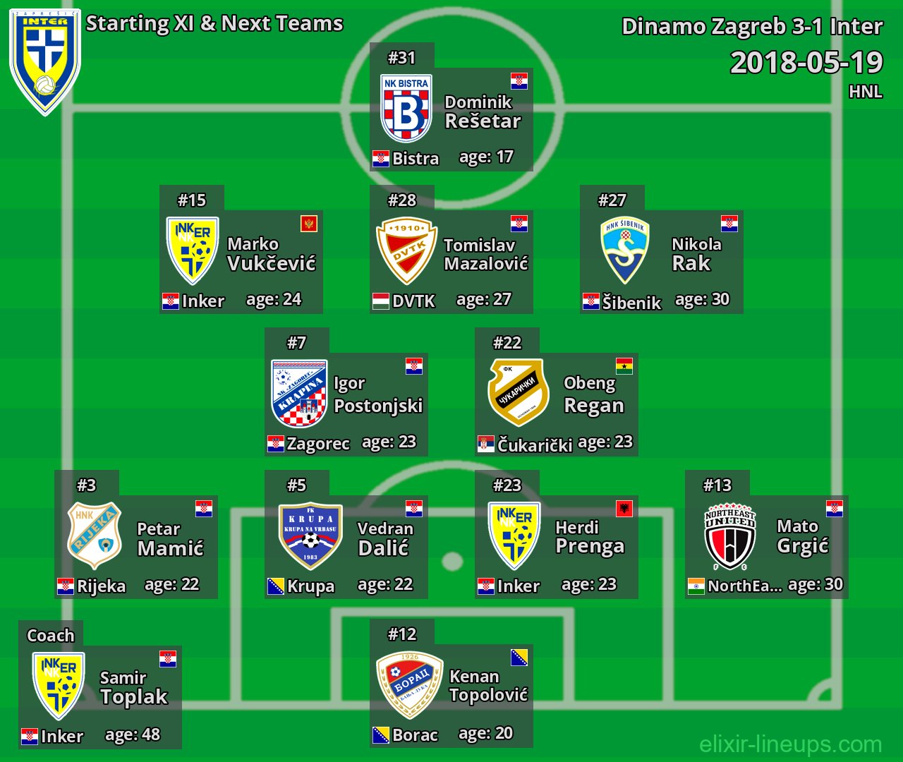 Inter Starting XI & Next Teams 2018-05-19