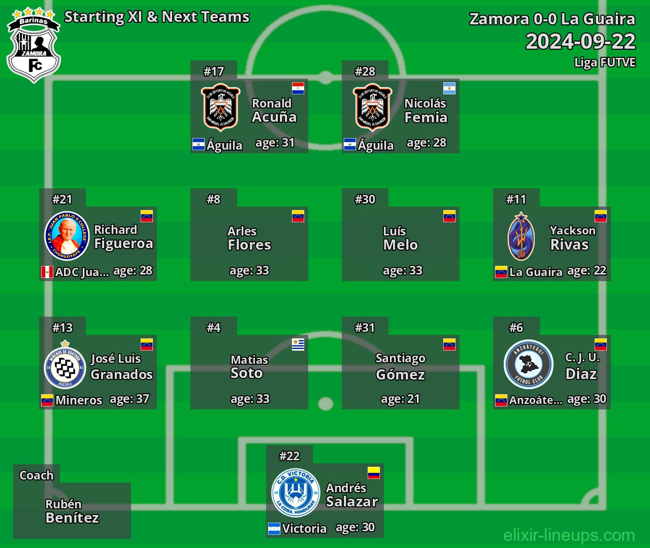Zamora Starting XI & Next Teams 2024-09-22