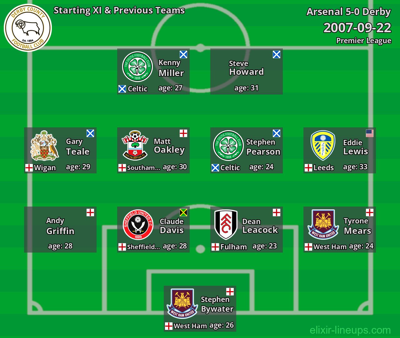 Derby Starting XI & Previous Teams 2007-09-22