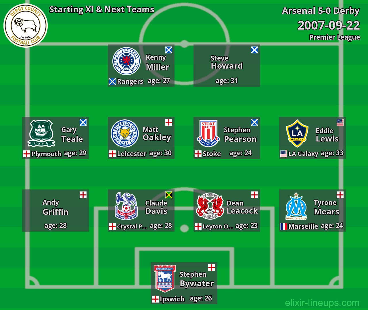 Derby Starting XI & Next Teams 2007-09-22
