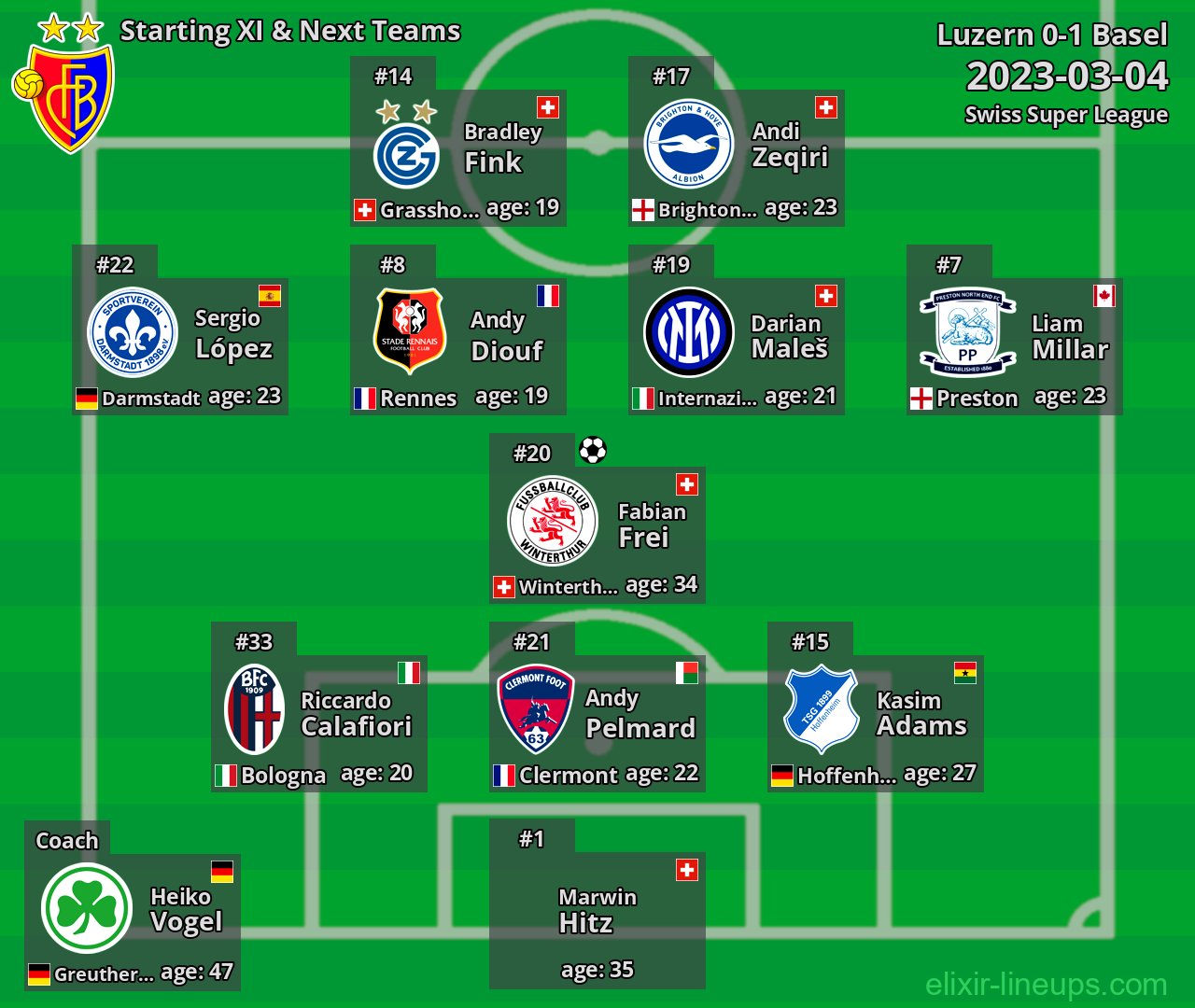 Basel Starting XI & Next Teams 2023-03-04