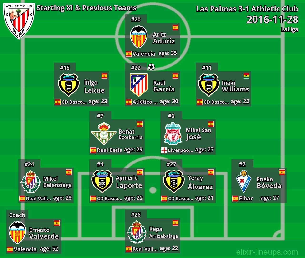 Athletic Club Starting XI & Previous Teams 2016-11-28