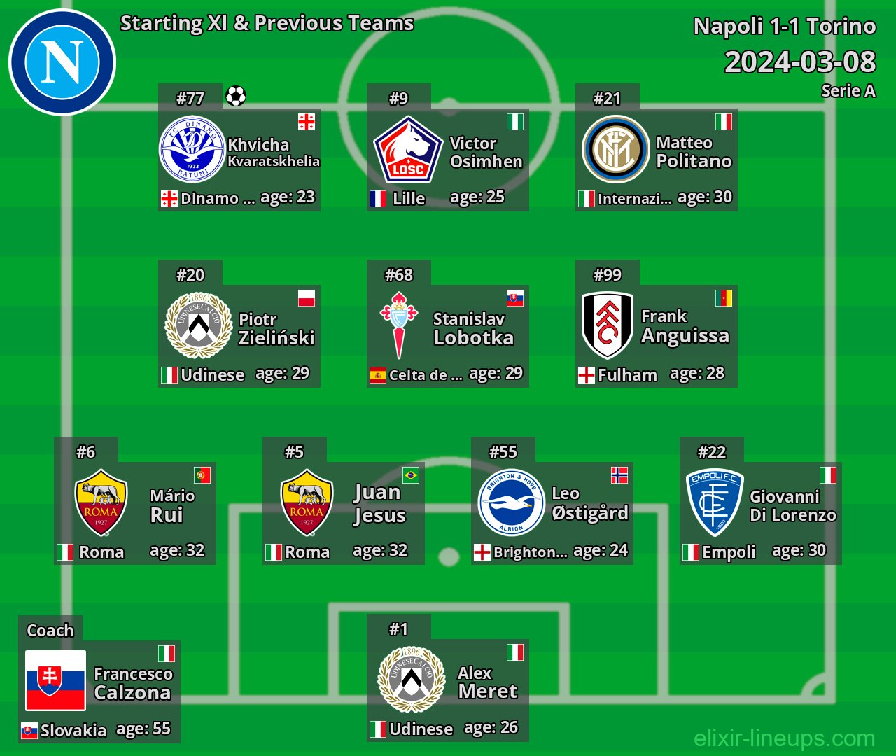 Napoli Starting XI & Previous Teams 2024-03-08