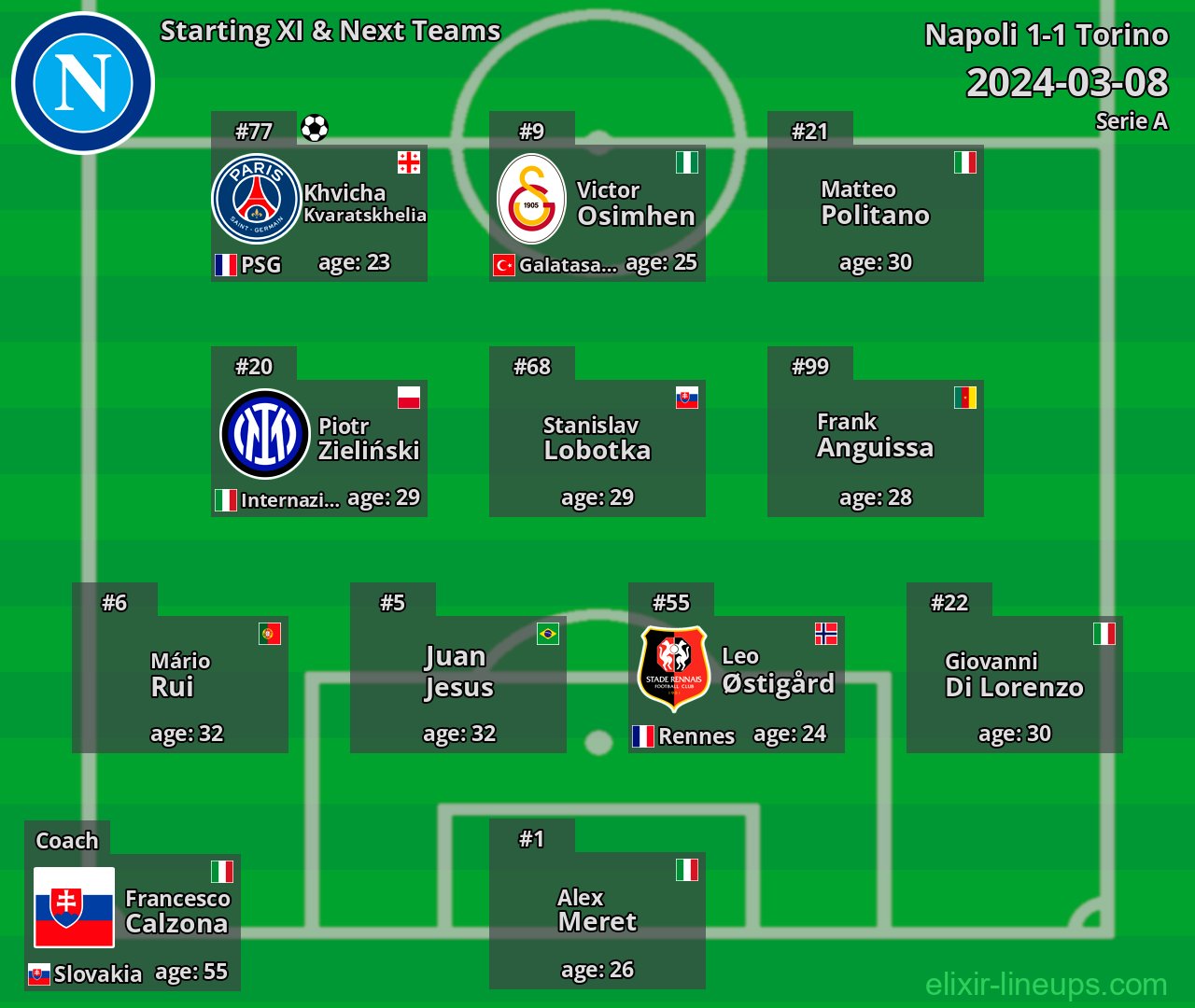 Napoli Starting XI & Next Teams 2024-03-08