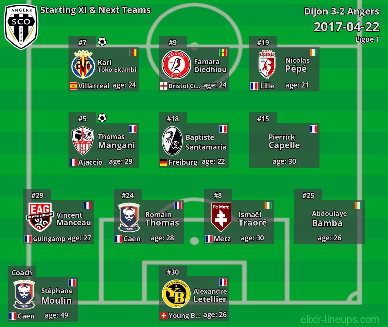 Angers Starting XI & Next Teams 2017-04-22
