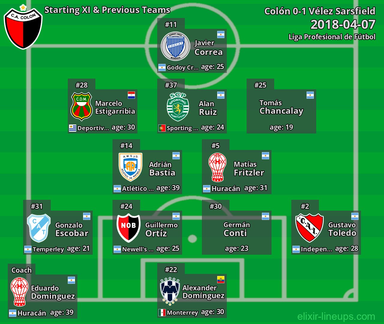 Colón Starting XI & Previous Teams 2018-04-07