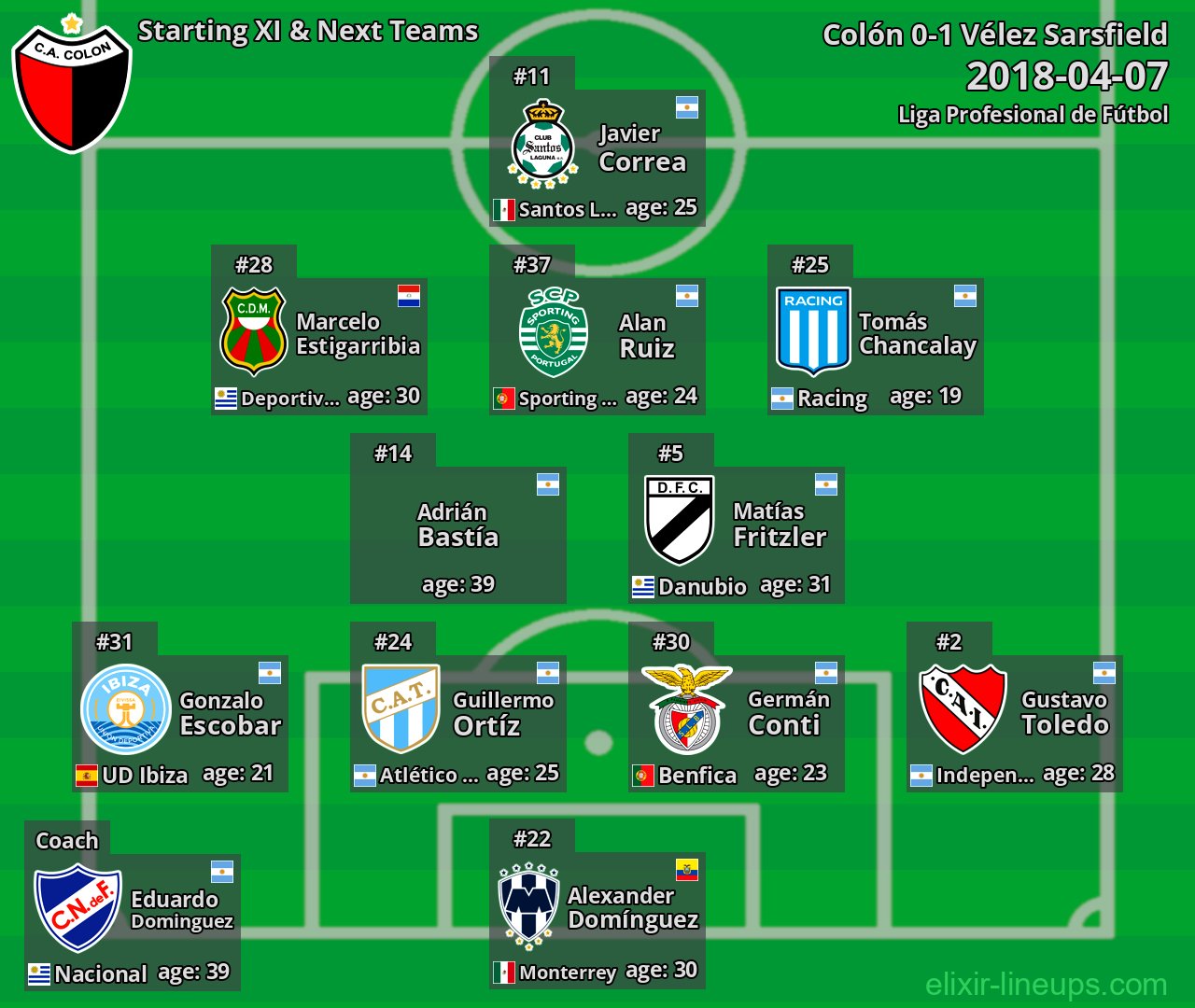 Colón Starting XI & Next Teams 2018-04-07