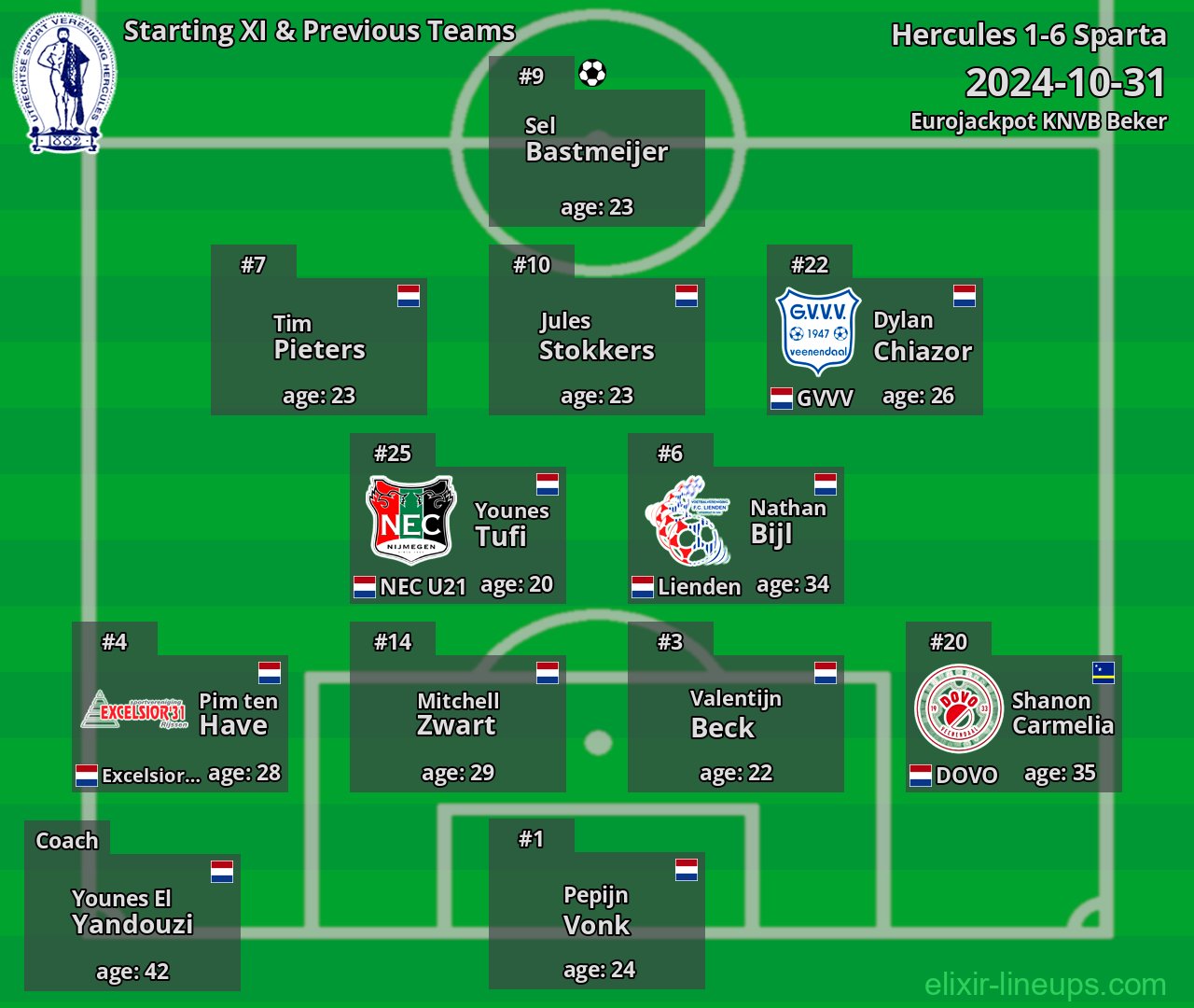 Hercules Starting XI & Previous Teams 2024-10-31