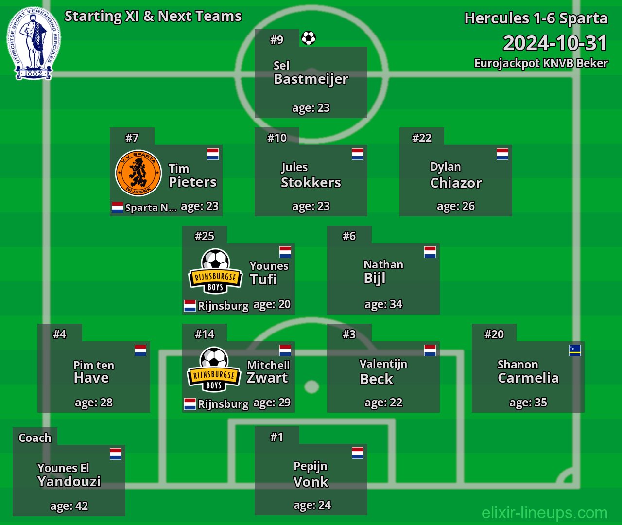 Hercules Starting XI & Next Teams 2024-10-31