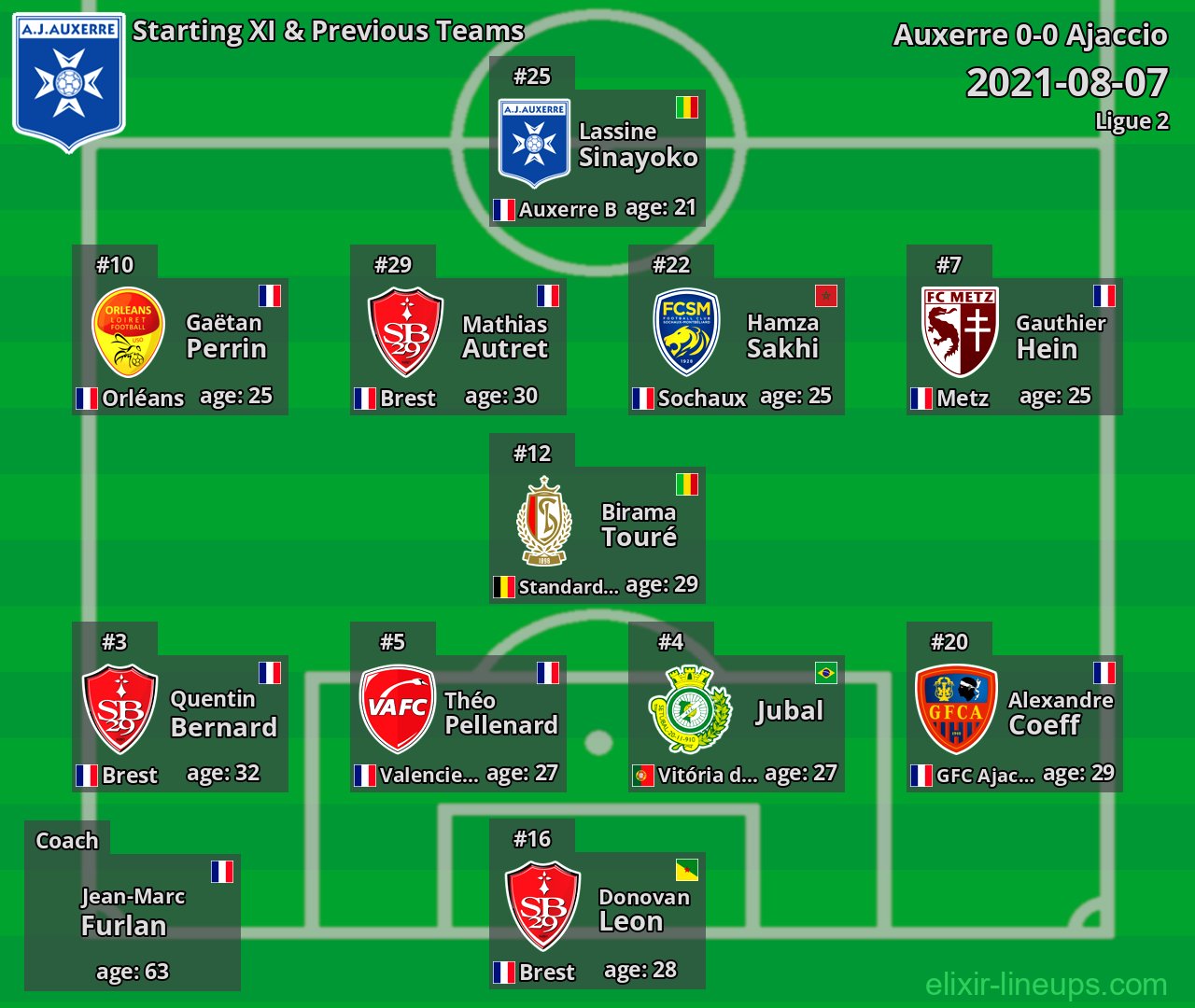 Auxerre Starting XI & Previous Teams 2021-08-07