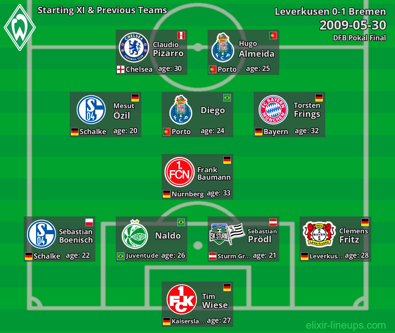 Bremen Starting XI & Previous Teams 2009-05-30