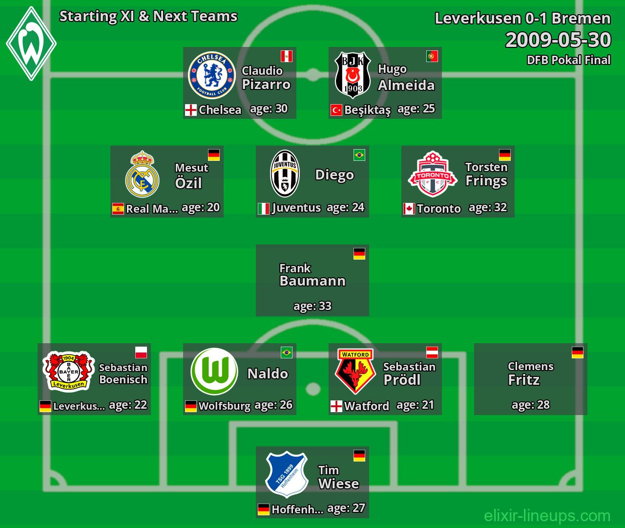 Bremen Starting XI & Next Teams 2009-05-30