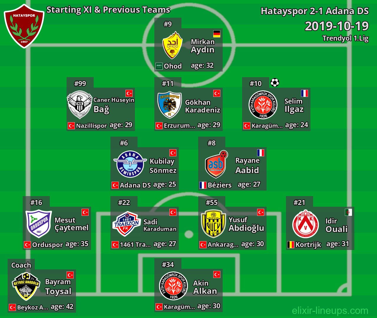Hatayspor Starting XI & Previous Teams 2019-10-19