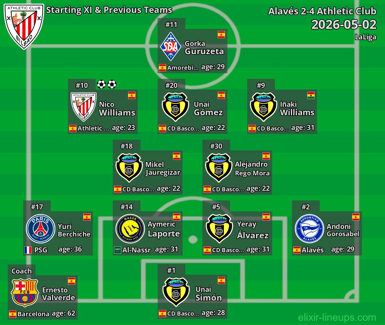 Athletic Club Starting XI & Previous Teams 2026-05-02