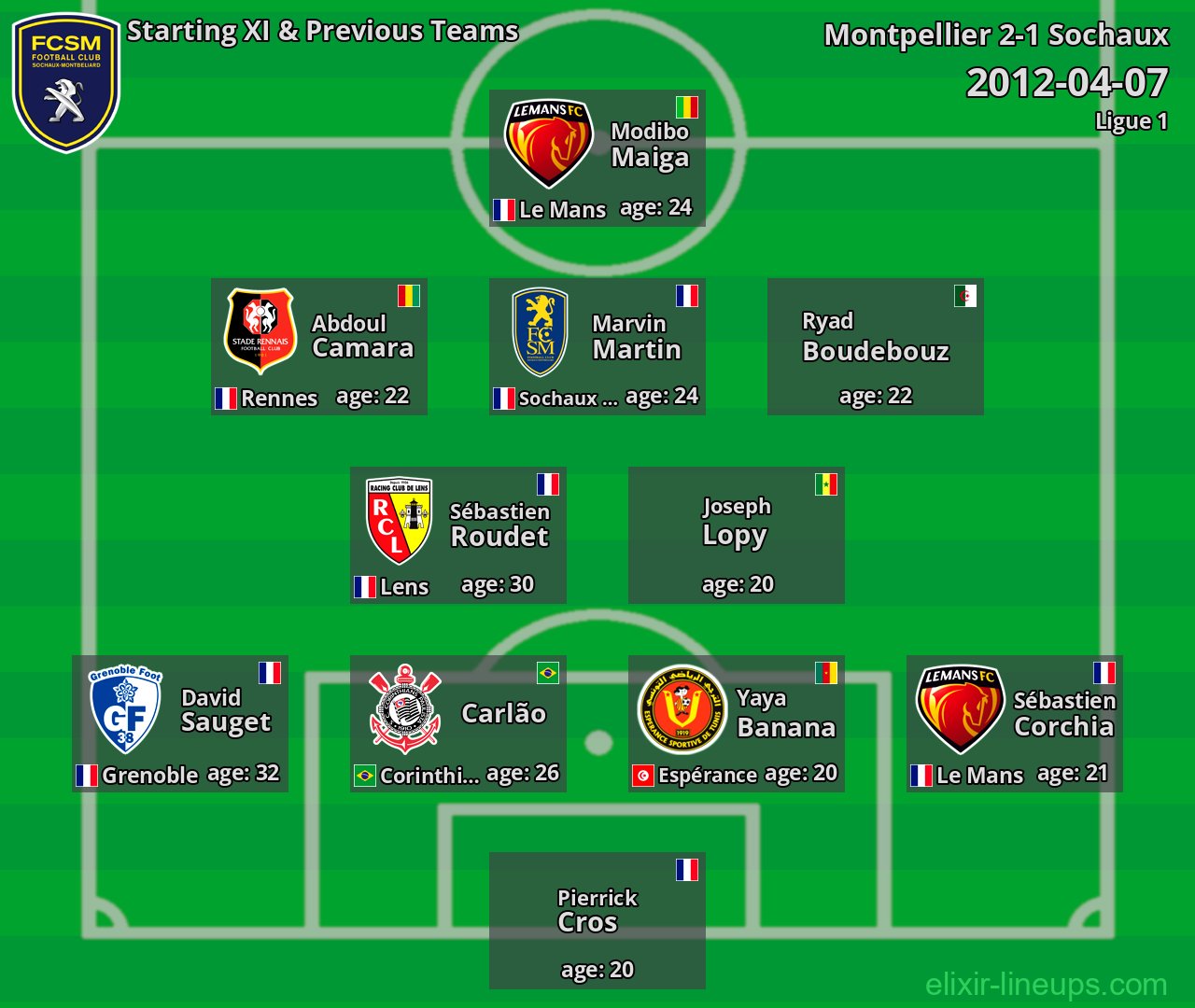 Sochaux Starting XI & Previous Teams 2012-04-07
