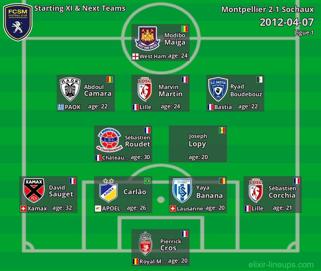 Sochaux Starting XI & Next Teams 2012-04-07