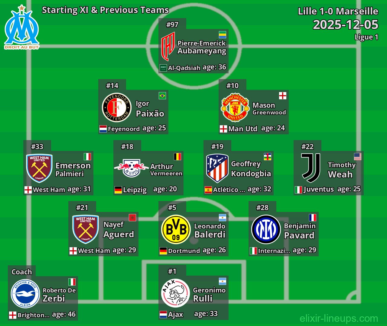 Marseille Starting XI & Previous Teams 2025-12-05
