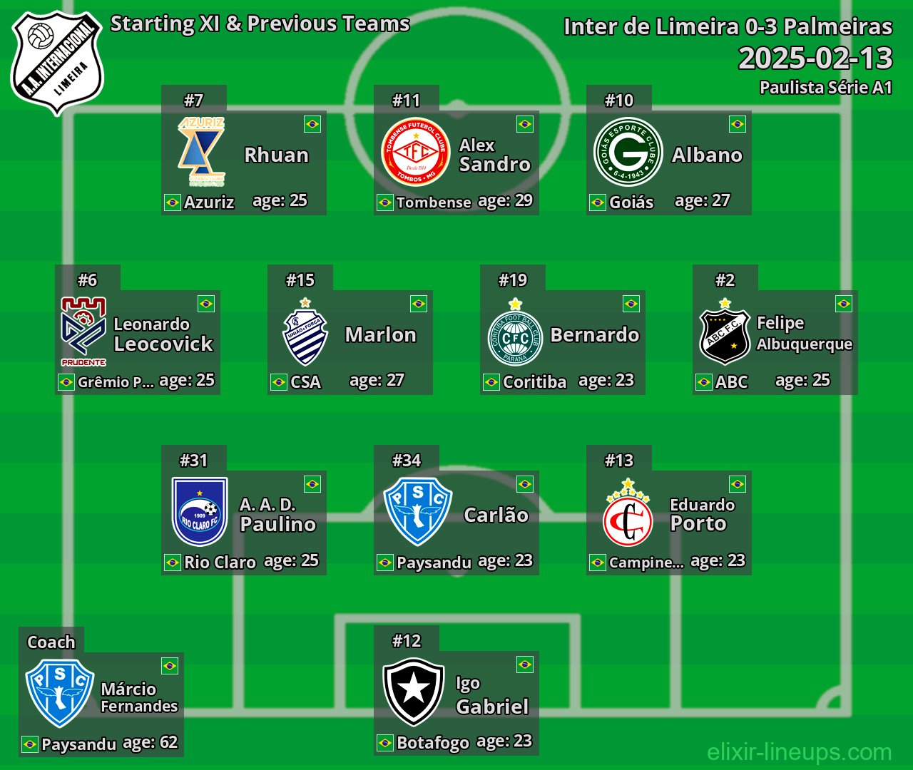 Inter de Limeira Starting XI & Previous Teams 2025-02-13