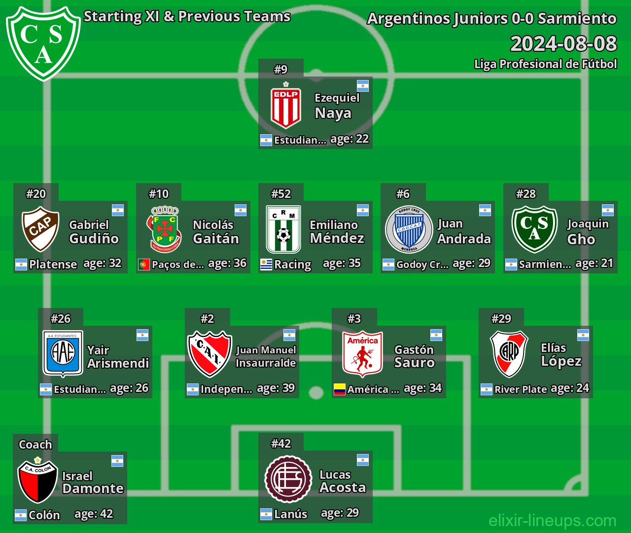Sarmiento Starting XI & Previous Teams 2024-08-08