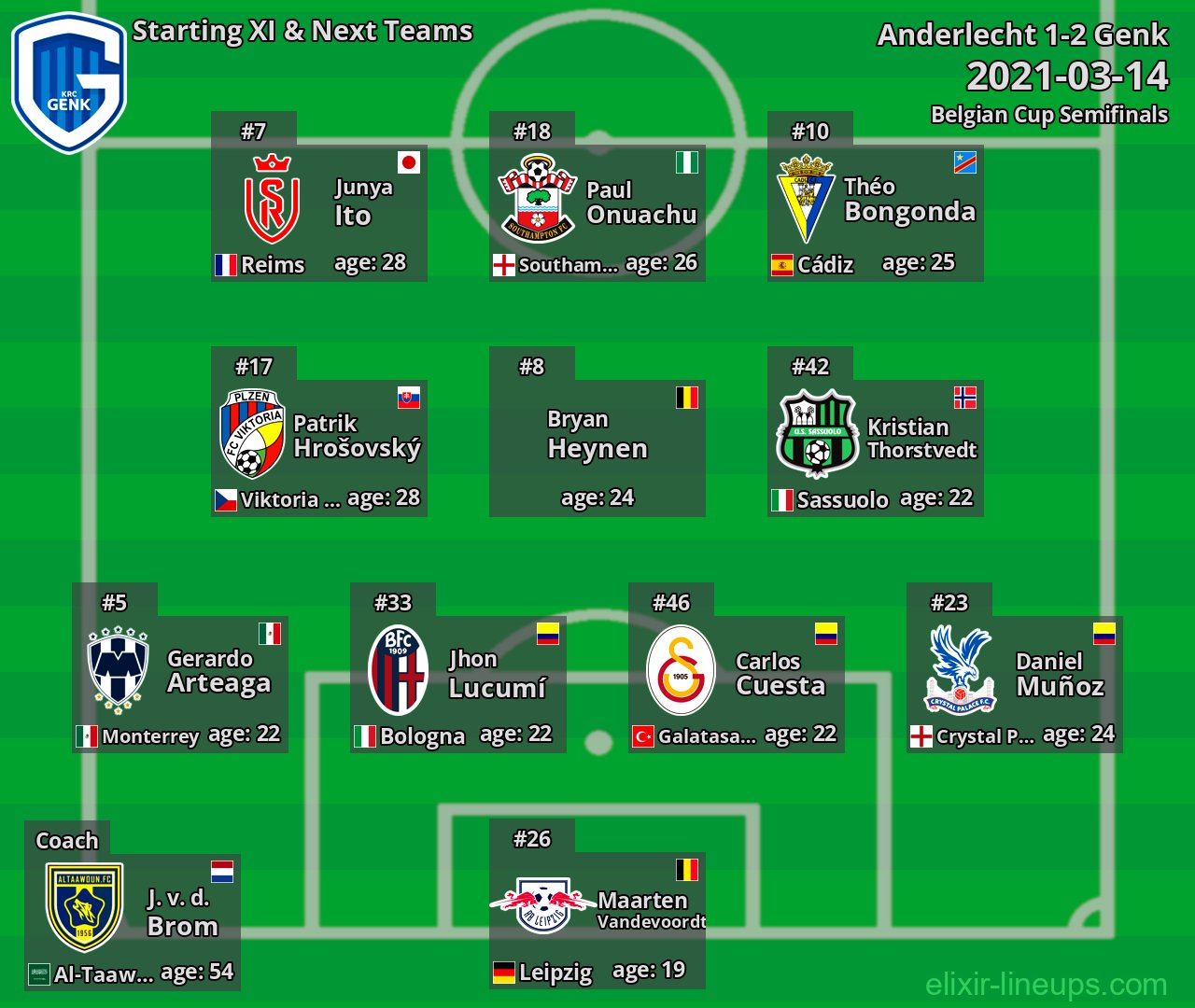 Genk Starting XI & Next Teams 2021-03-14