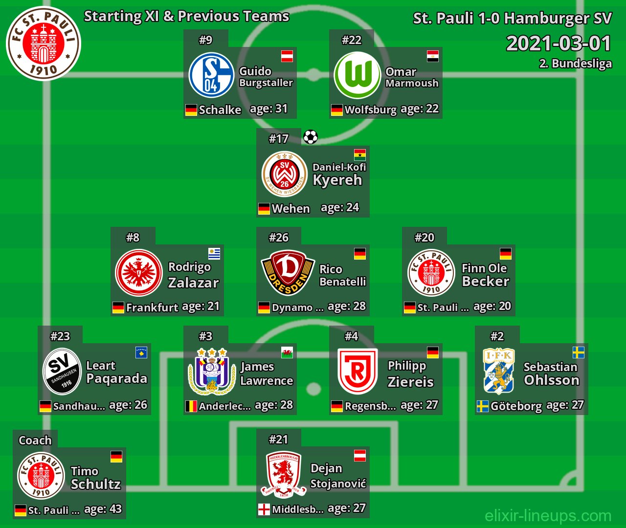 St. Pauli Starting XI & Previous Teams 2021-03-01