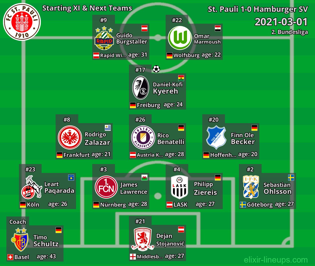 St. Pauli Starting XI & Next Teams 2021-03-01