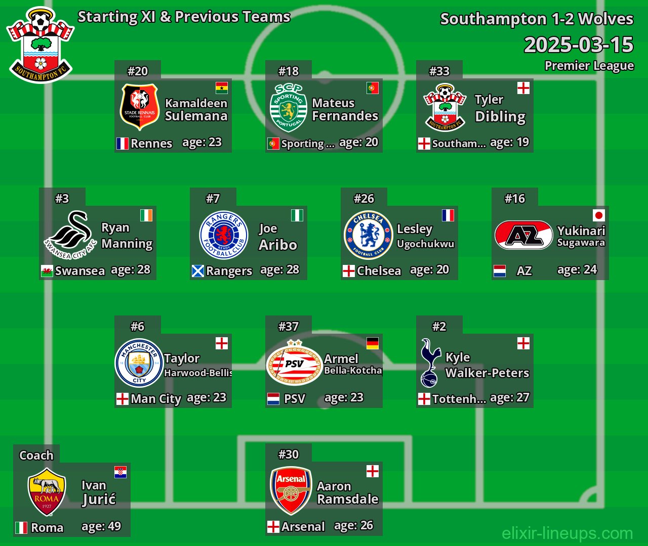Southampton Starting XI & Previous Teams 2025-03-15