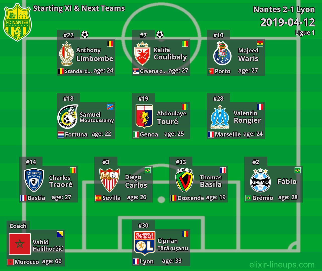 Nantes Starting XI & Next Teams 2019-04-12