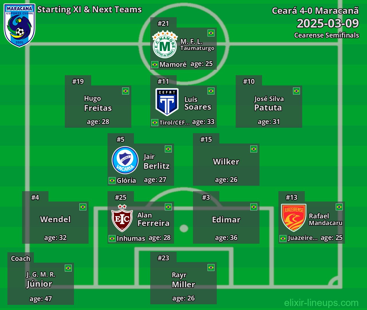 Maracanã Starting XI & Next Teams 2025-03-09
