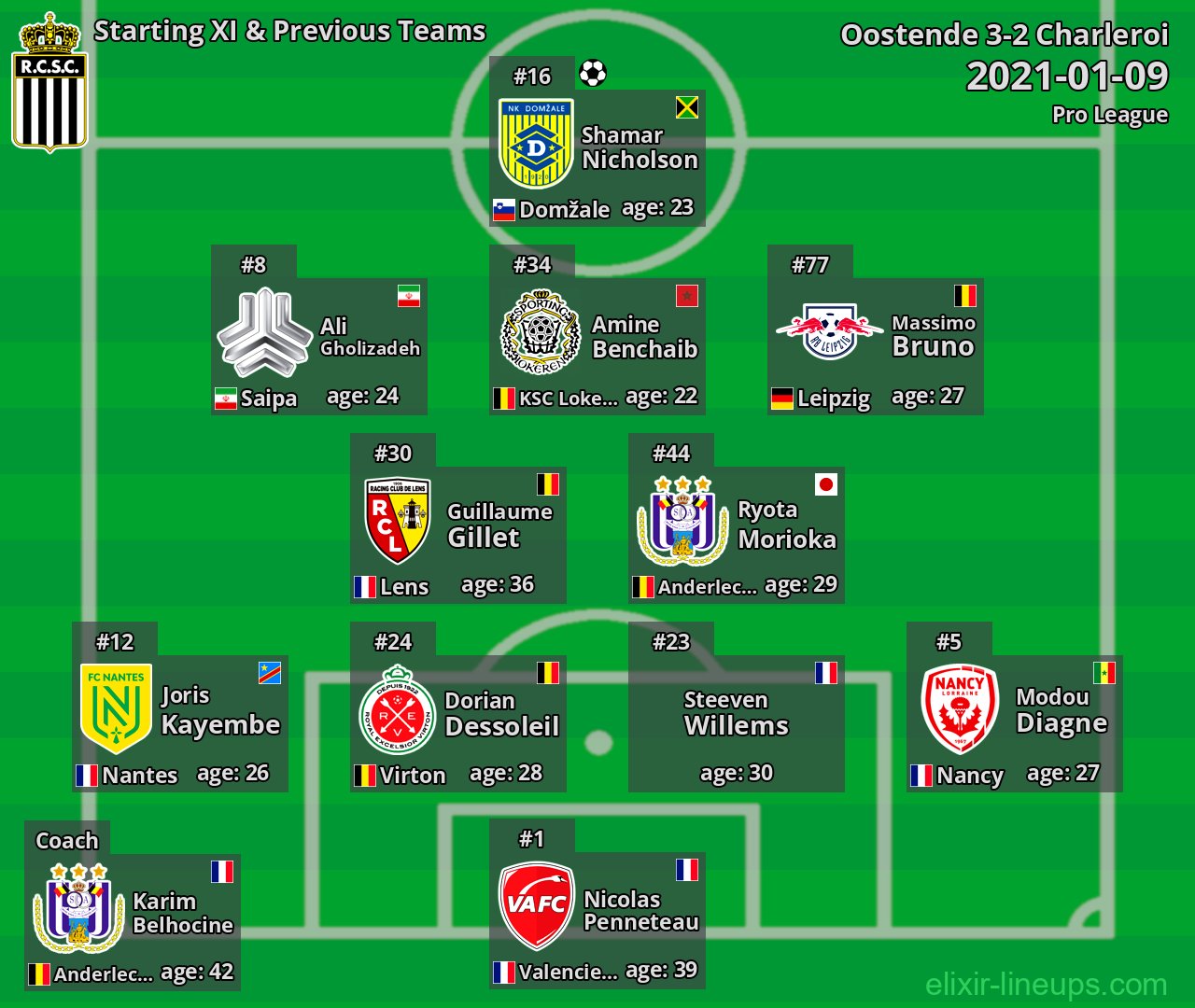 Charleroi Starting XI & Previous Teams 2021-01-09