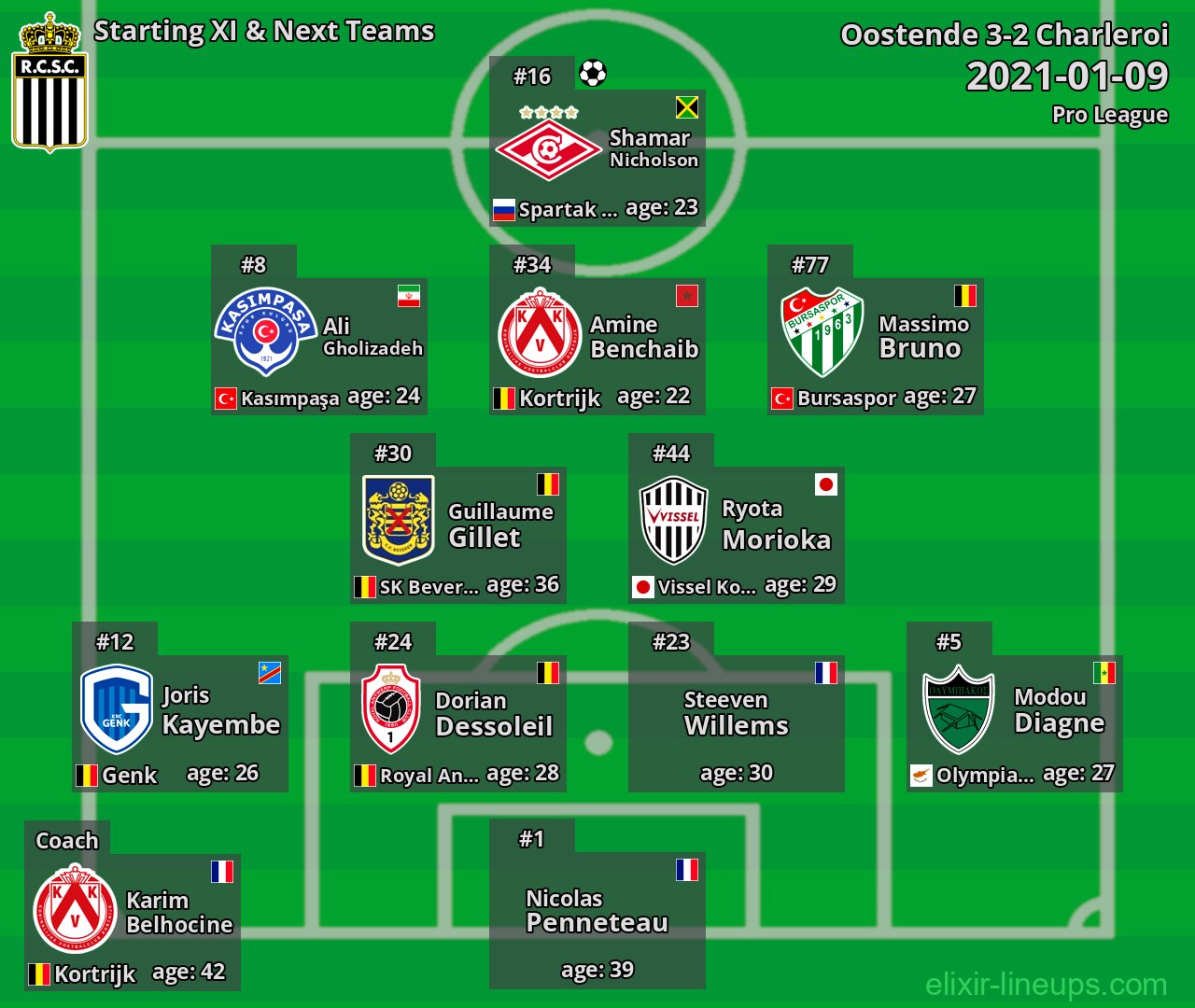 Charleroi Starting XI & Next Teams 2021-01-09